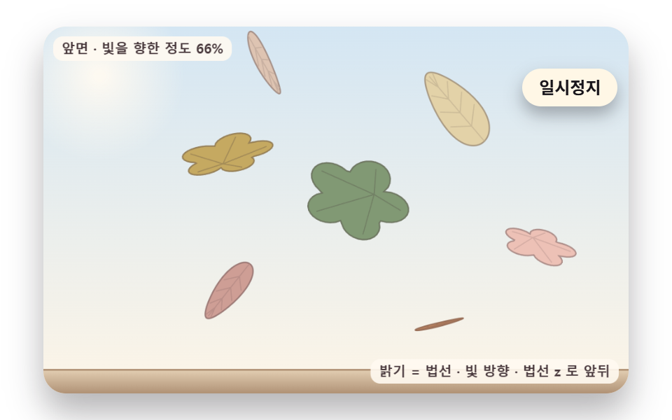 세 축으로 뒤집히며 앞뒷면 밝기가 바뀌는 잎