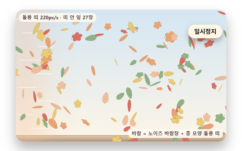돌풍 띠가 지나가며 잎 무리를 휩쓰는 바람