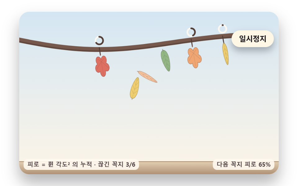흔들림이 쌓이면 꼭지가 끊겨 떨어지는 잎