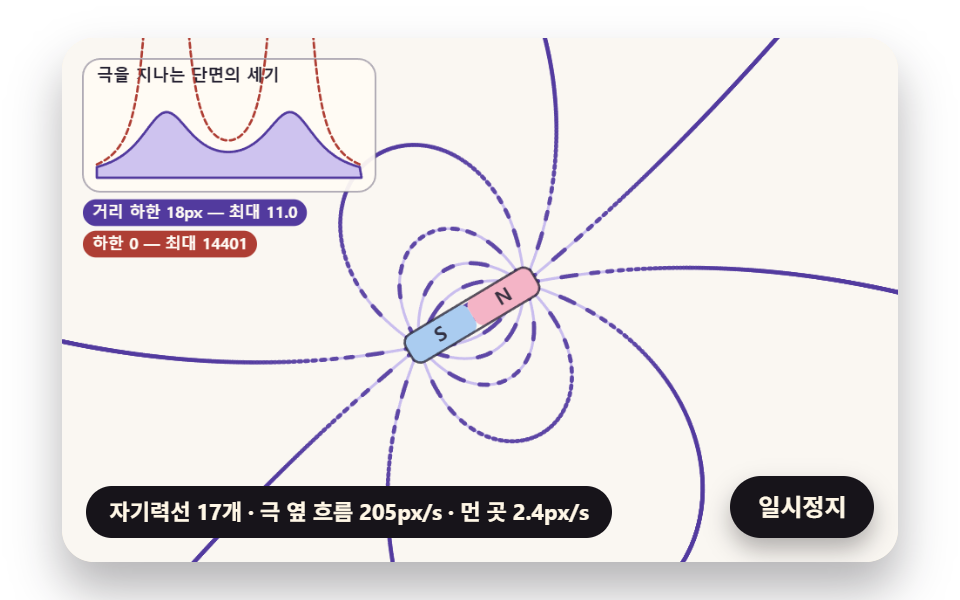 자성유체 원리 9종 — 솟는 가시부터 자성유체 시계까지