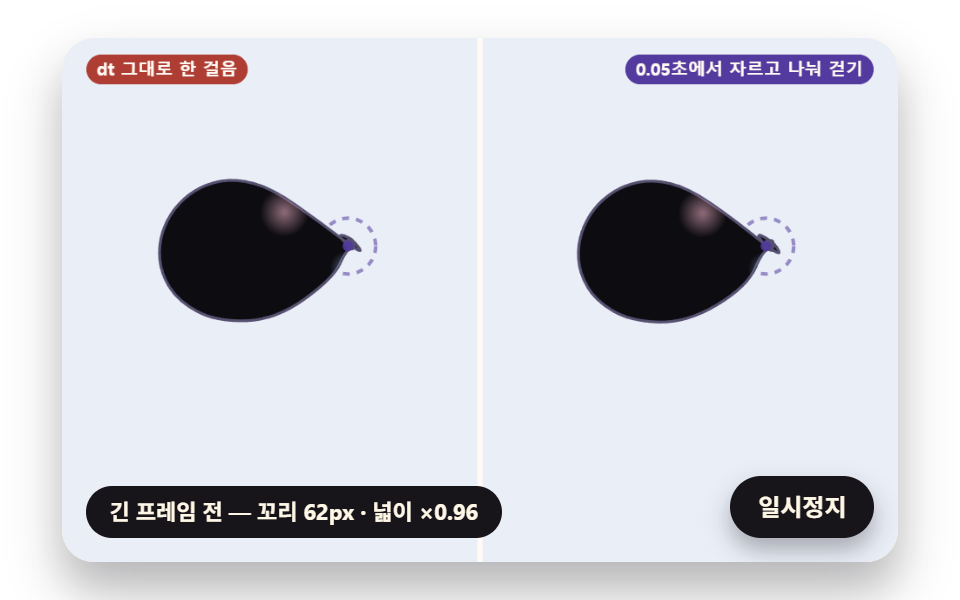 자석을 따라 끌려가며 둥글게 버티는 웅덩이