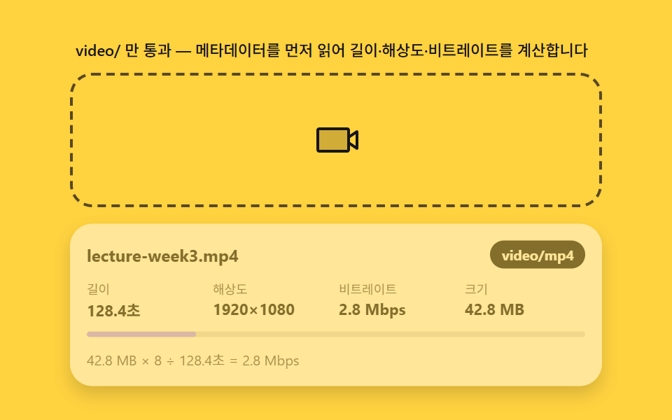 영상 드롭 — 메타데이터를 읽어 길이·해상도를 먼저 계산하는 판
