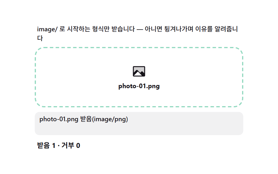 종류 거부 — MIME 접두사 매칭으로 이유를 계산해 되돌리는 문