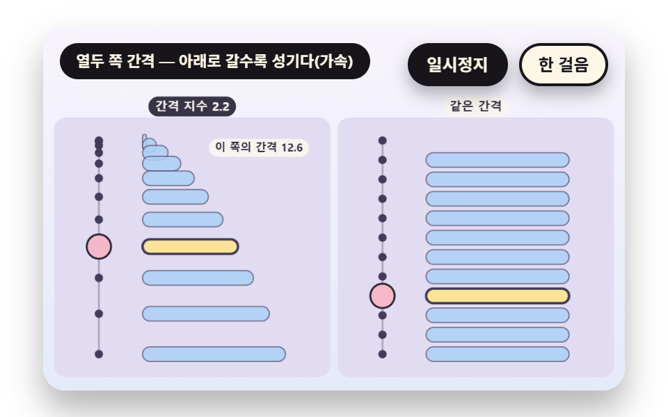 쪽마다 간격을 달리하는 타이밍 표