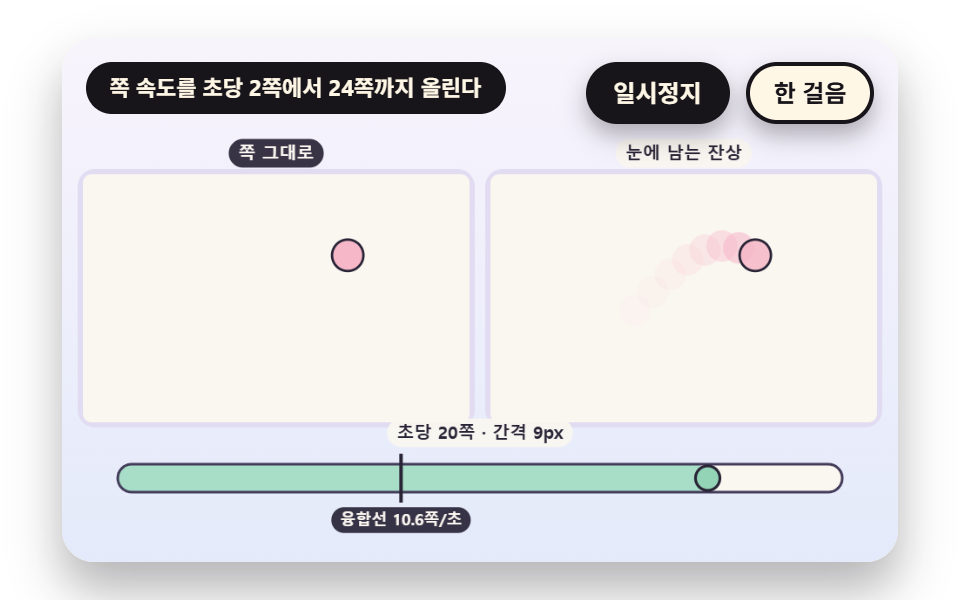 깜박임이 하나의 움직임으로 합쳐지는 속도