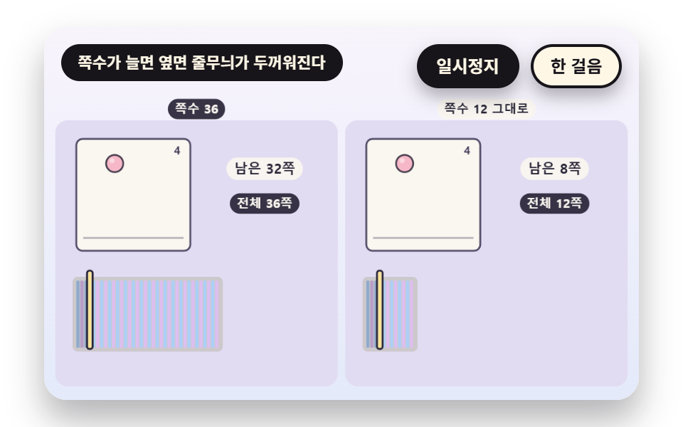 쪽수가 두께와 옆면 줄무늬로 보이는 책 옆