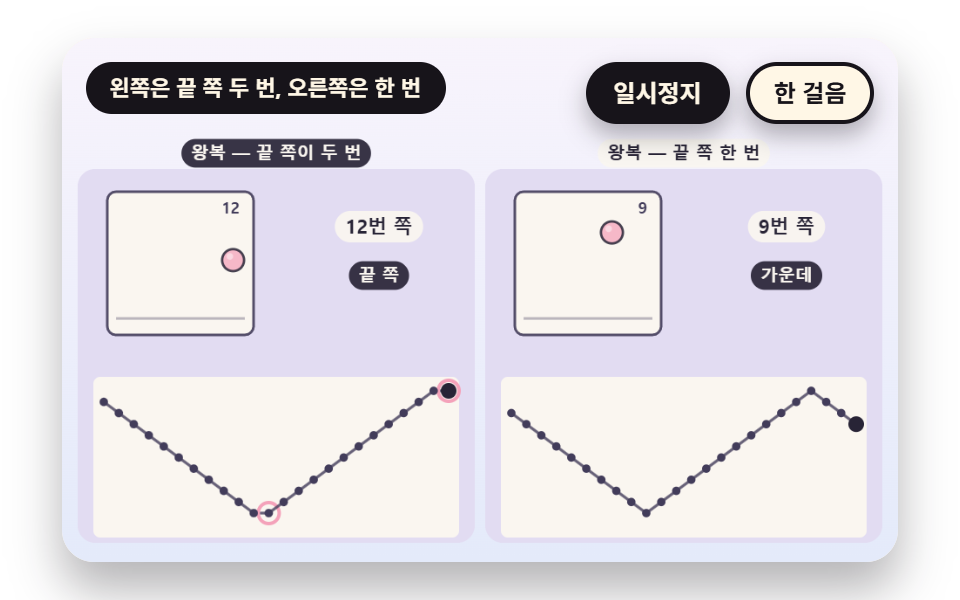 되감기와 왕복에서 쪽 번호 고르기