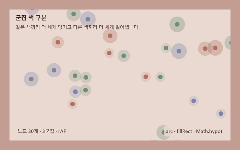 군집 색 구분 — 그룹끼리 더 세게 당겨 뭉친다