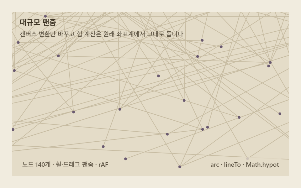 대규모 팬줌 — 노드 수백 개를 캔버스 좌표로 훑는다