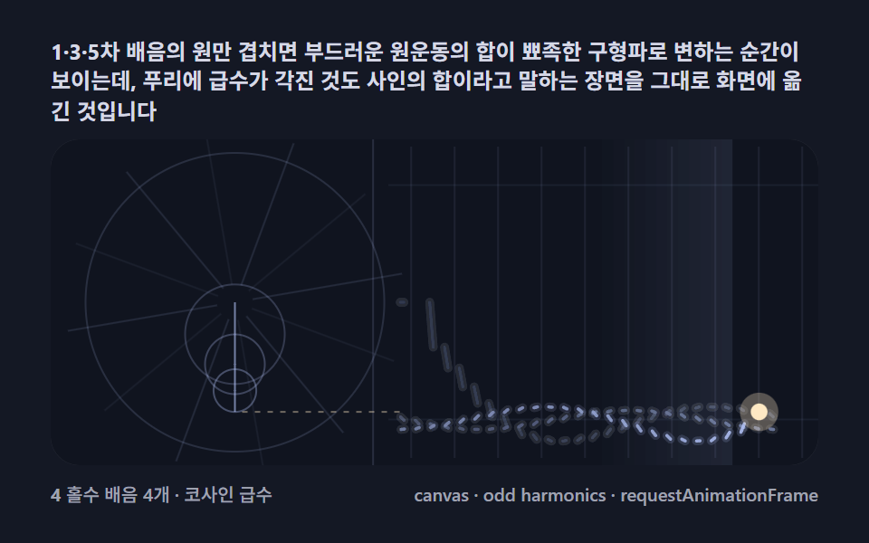 구형파 합성 — 홀수 배음 원 몇 개로 각진 파형 만들기