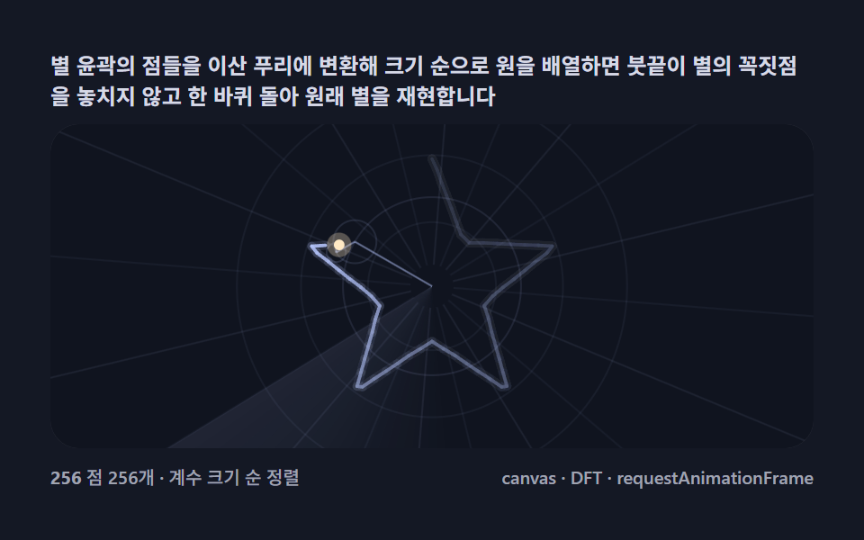 별 그리기 — 계수 순 정렬로 붓끝이 별을 한 획에 그리기