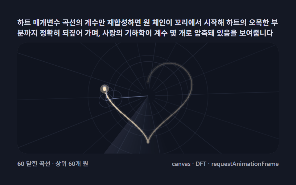 하트 그리기 — 닫힌 곡선의 계수로 하트를 되살리기