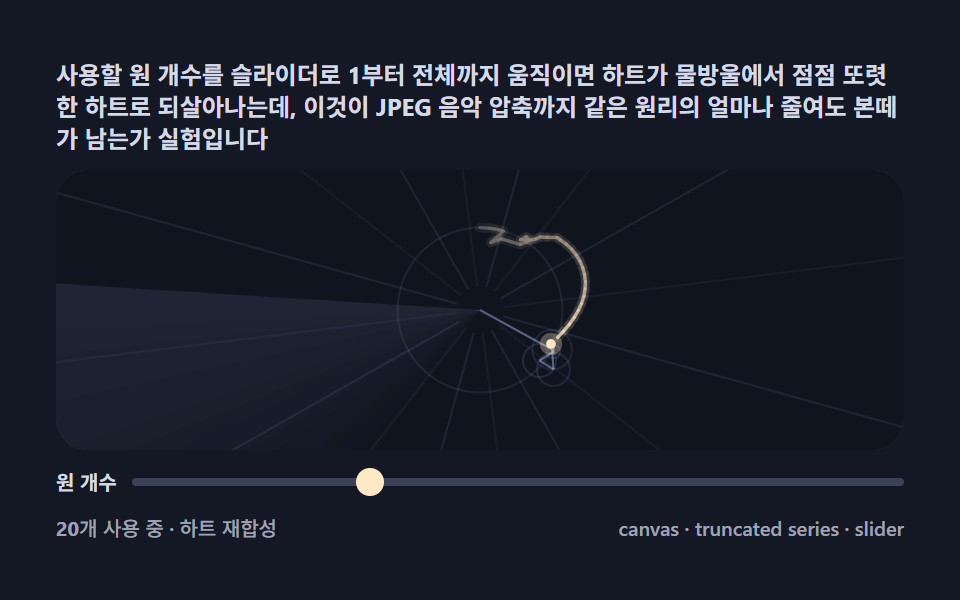 배음 슬라이더 — 원 개수를 줄이면 그림이 어떻게 흐려지나