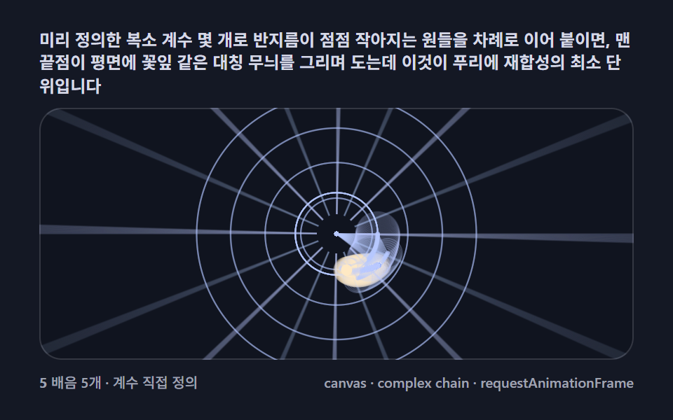 푸리에 변환으로 그림 그리기 9종 — 원이 도는 방식으로 별·하트를 되살리는 캔버스 — 데모 9종 미리보기