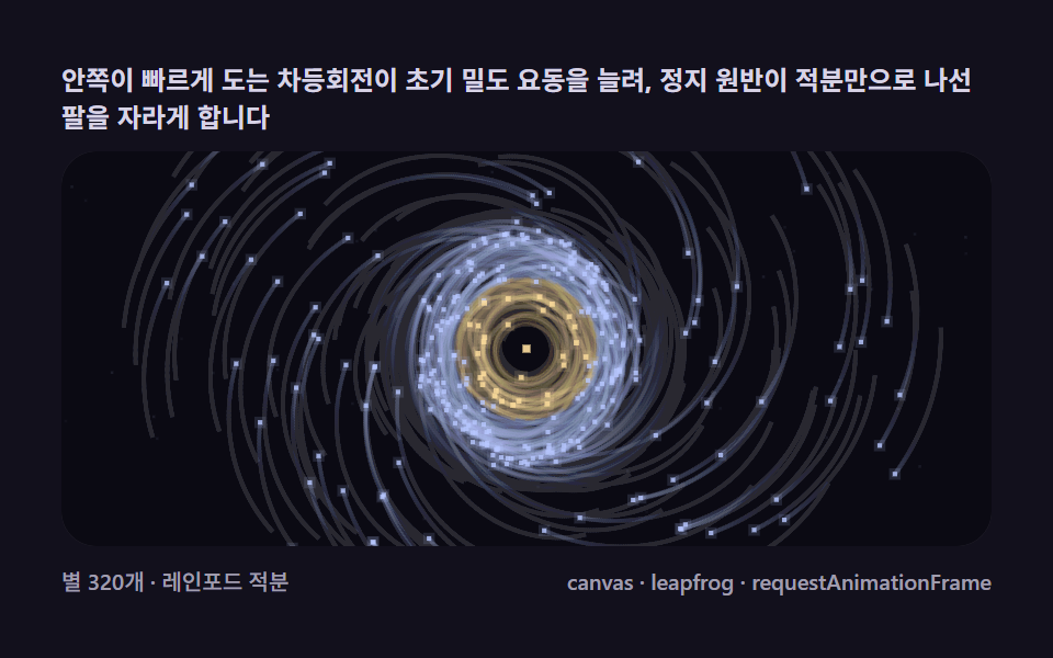 나선 은하 형성 — 원반 별들이 저절로 팔을 만드는 과정