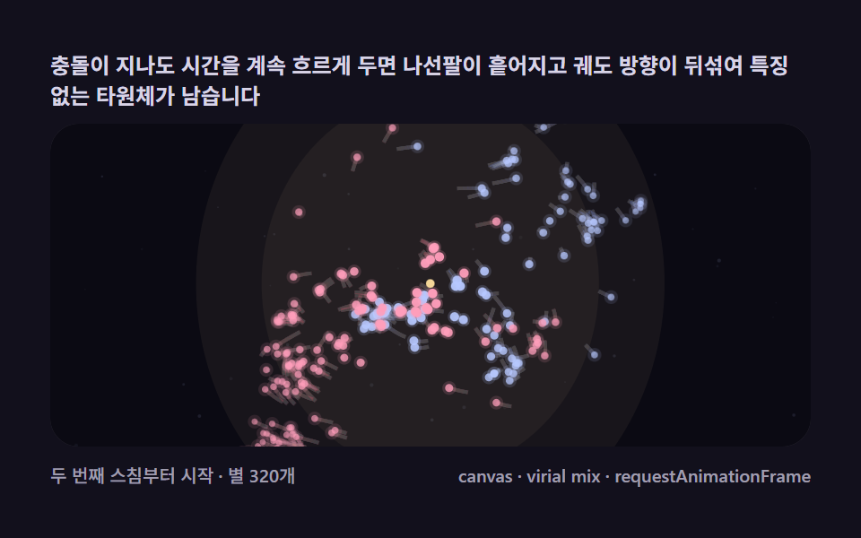 합체 잔해 타원 은하 — 나선이 부서져 뭉툭해지는 결말