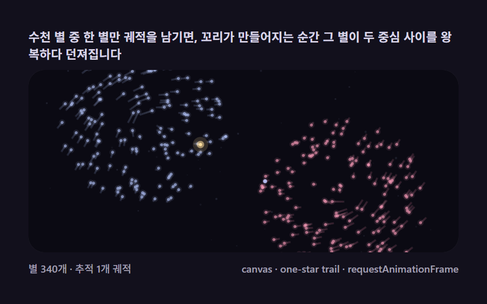 조석 꼬리 클로즈업 — 별 하나의 궤적으로 보는 뿜어짐