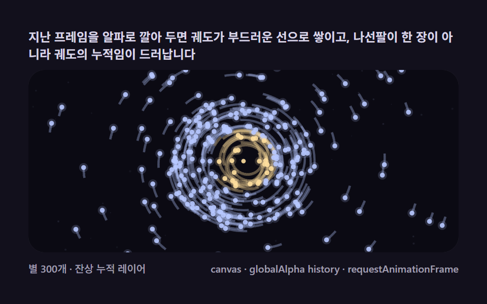 궤적 히스토리 — 잔상으로 쌓이는 별의 과거