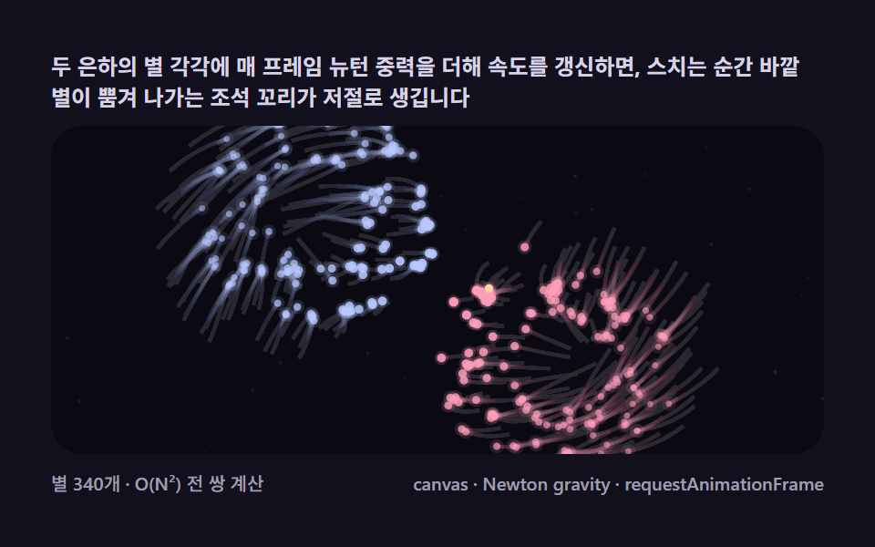 N Body Simulation, 9 Ways (Galaxy, No Library) - preview of all 9 demos