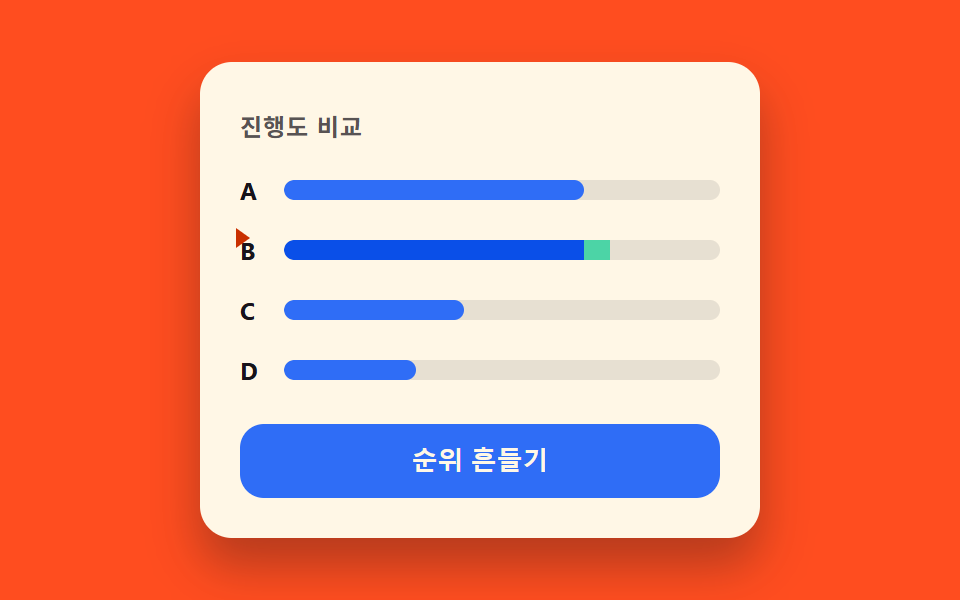 다중 레인 대비 전환 — 같은 자리에 놓인 두 개 이상의 막대가 서로 다른 값으로 나란히 채워지는 방식