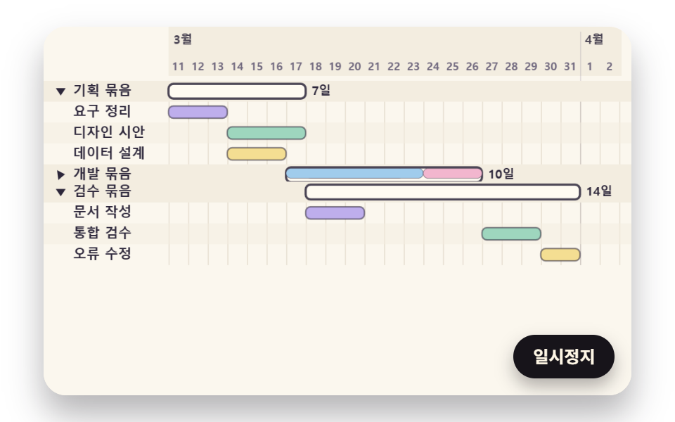 하위 작업이 상위 막대 하나로 모여드는 묶음 접기