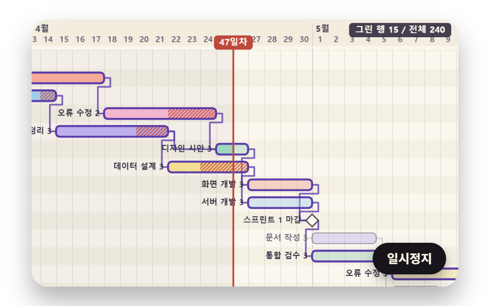 오늘 선을 카메라가 따라가며 마일스톤에 닿는 스프린트 첫 화면