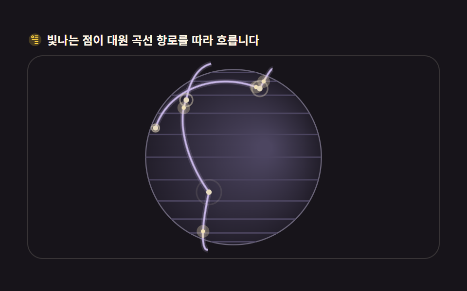 도시를 잇는 항로 곡선