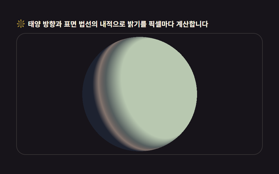 낮과 밤이 갈라지는 지구본