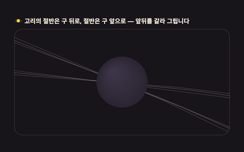 고리를 두른 지구본