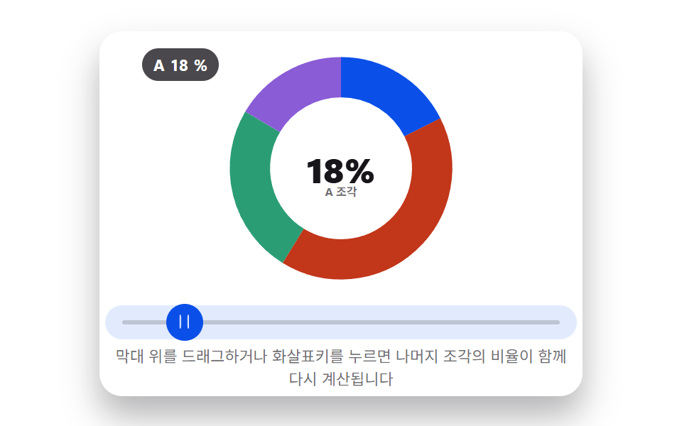 값 비율만큼 조각이 늘어나는 도넛 피커