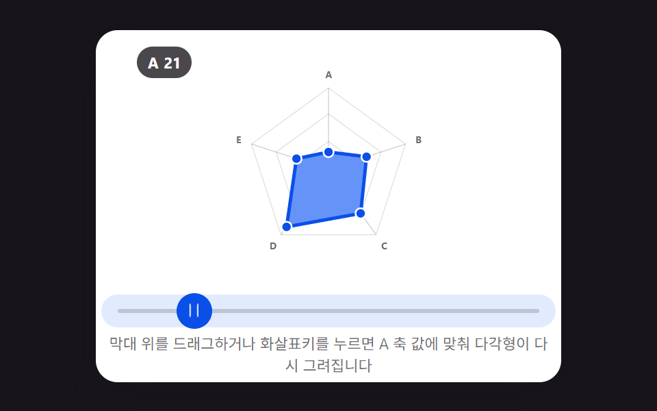 축마다 점을 끌면 모양이 다시 그려지는 레이더 피커