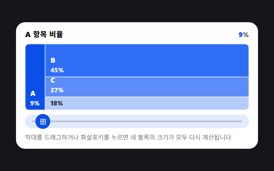 값 크기만큼 블록이 다시 나뉘는 트리맵 피커