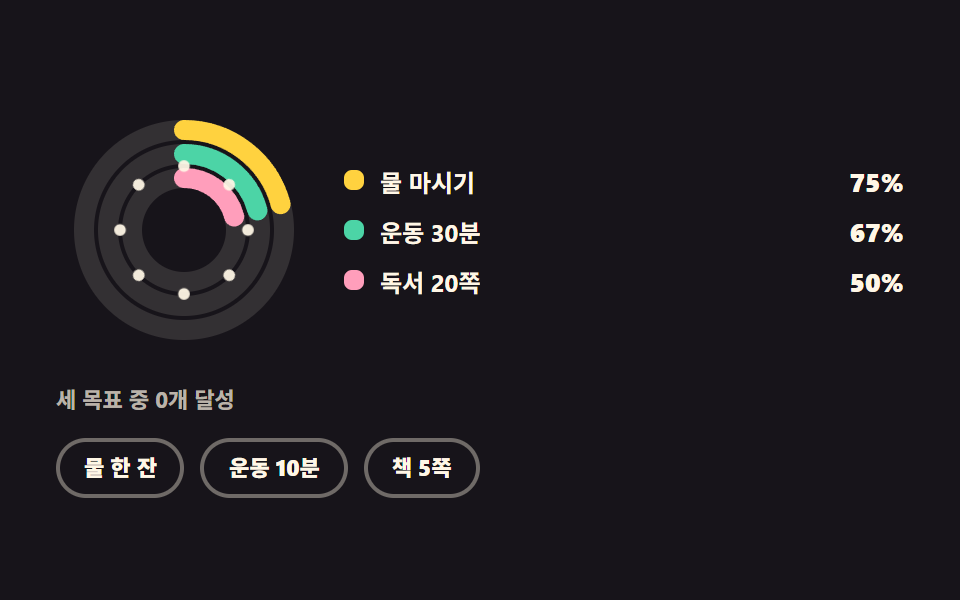 삼중 목표 링 — 습관 트래커 UI 9종 — 잔디 격자부터 공유 카드까지