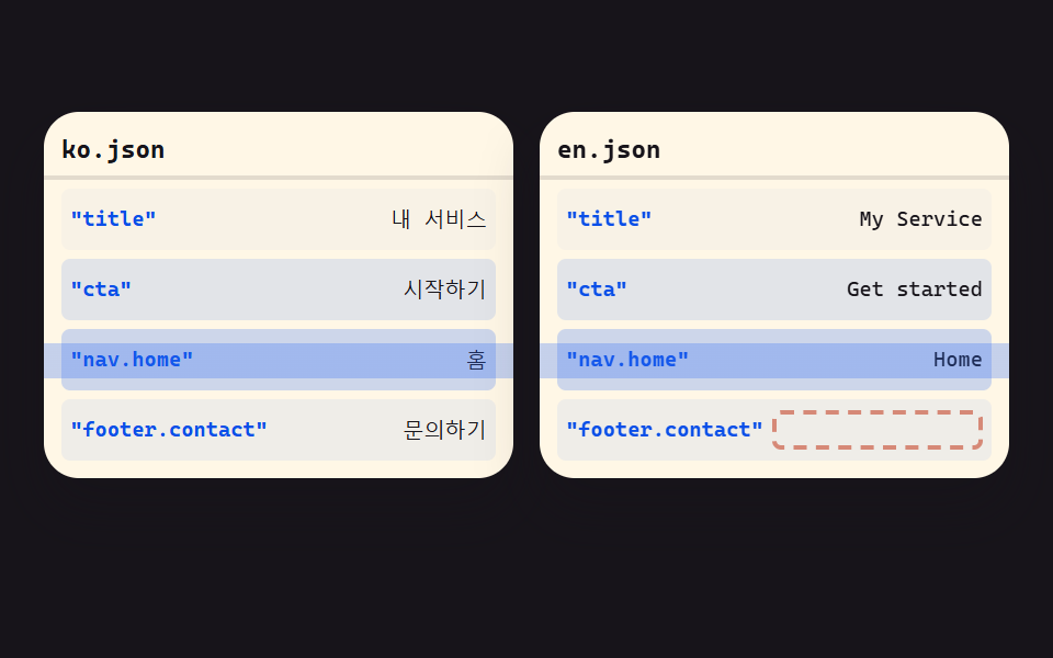 홈페이지 다국어 처리 검수 9가지 — 언어팩 키 누락·번역 누락 잡기