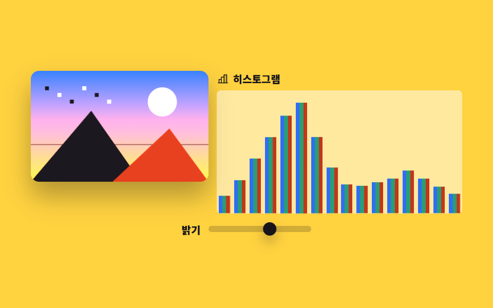 RGB ヒストグラム — 画像 編集 javascript のトリミングUI 9選
