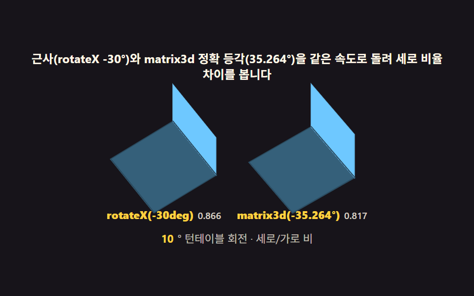 아이소메트릭 디자인 — 진짜 등각투영 행렬로 짓는 3D 다이오라마 씬 9종