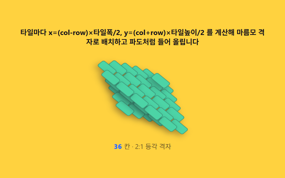 격자 좌표 변환 — (col, row) 를 화면 (x, y) 로 바꾸는 2:1 공식