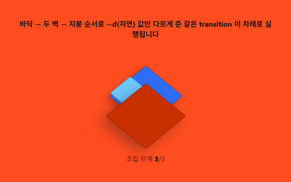 방 다이오라마 — 01~04 를 조립한 완성 씬
