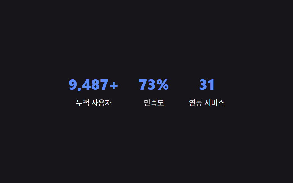 통계 카운터 — 목표 값까지 프레임마다 계산해 올라가는 숫자