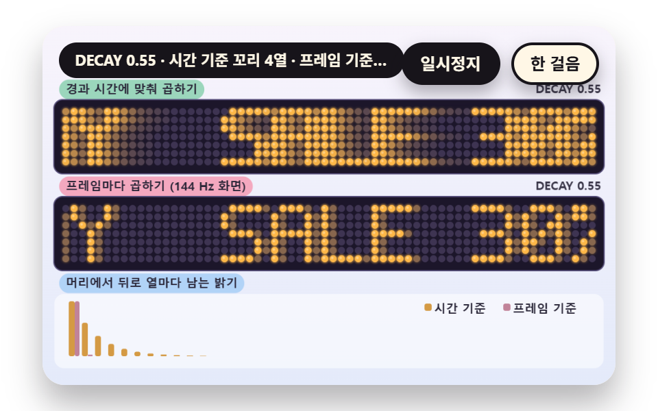 꺼진 점에 남는 잔광