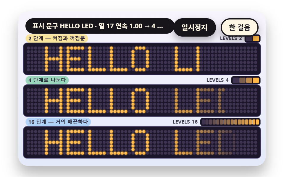밝기를 몇 단계로 나눠 켜고 끄기