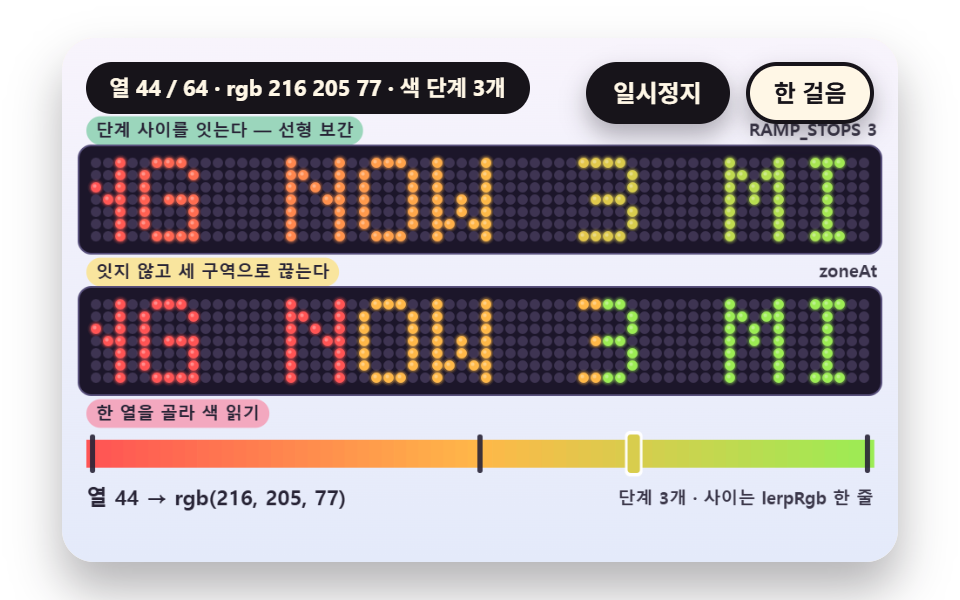 열 위치에 따라 색이 변하는 점