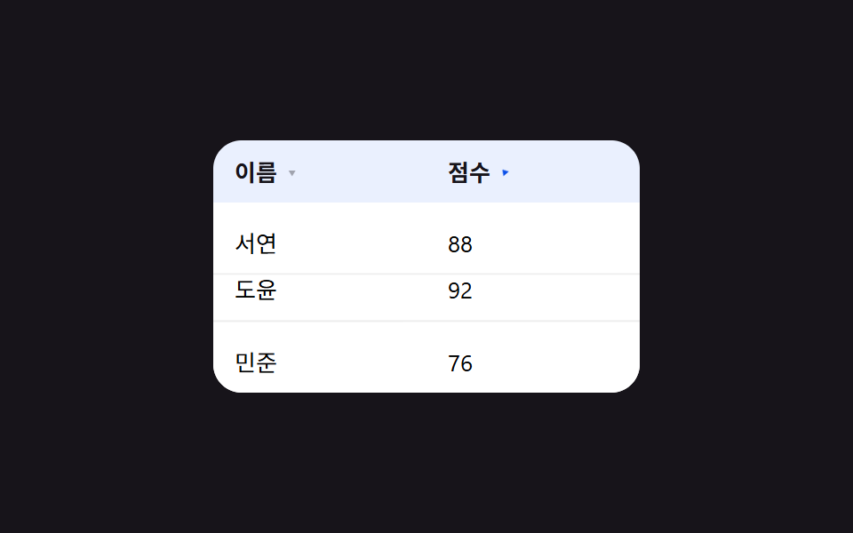 클릭 정렬 테이블 헤더