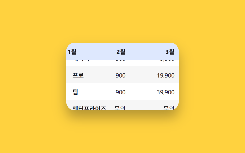 고정 헤더 + 첫 열