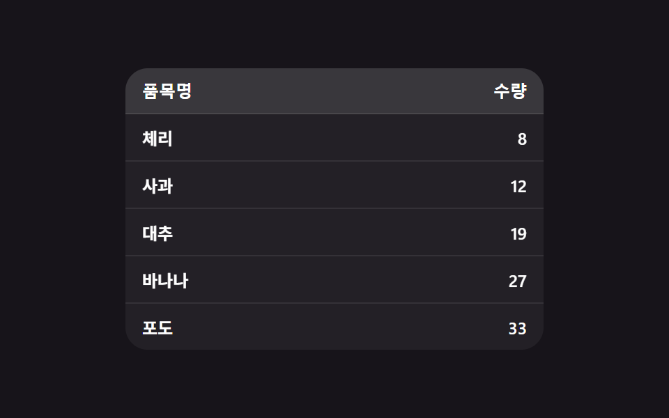 행이 실제로 자리를 바꾸며 정렬되는 표