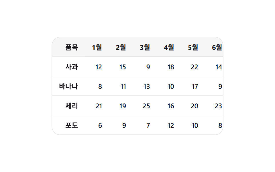 가로 스크롤에서 그림자를 데리고 다니는 고정 칼럼