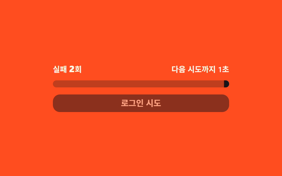 재시도 대기 배증 — 틀릴 때마다 다음 시도까지 남은 시간 값이 두 배씩 늘어나는 방식