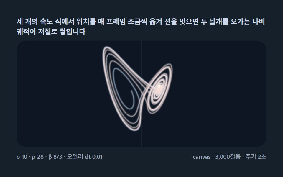 Lorenz Attractor: 9 Butterfly Chaos Demos