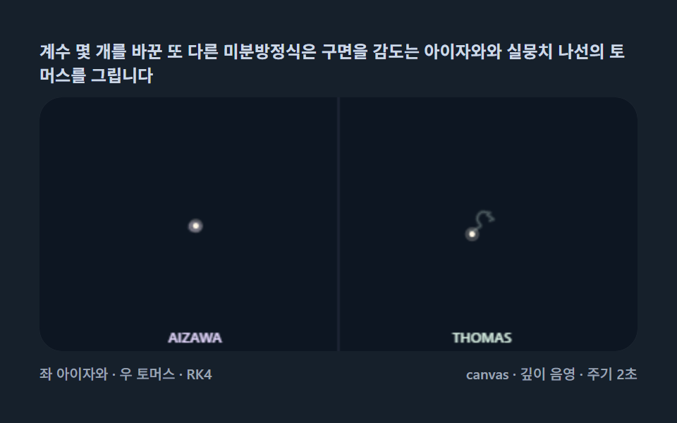 아이자와·토머스 — 구면과 나선, 다른 방정식이 주는 다른 조각 — 로렌츠 어트랙터 9종 — 나비 모양 카오스 궤적을 미적분 한 걸음씩 계산해 쌓는 캔버스