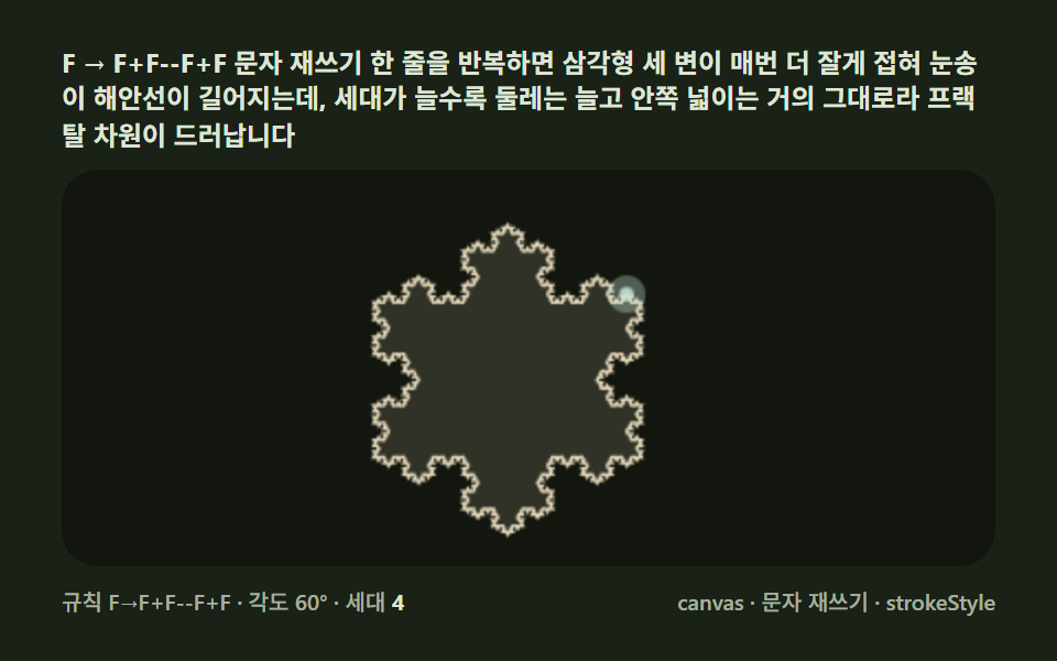 Koch snowflake — lifting edges into an infinite coast — L-System Fractal Tree Generator: 9 Demos